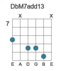 Guitar voicing #2 of the Db M7add13 chord